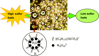 Graphical abstract: Catalytic oxidative desulfurization with a hexatungstate/aqueous H2O2/ionic liquid emulsion system