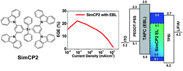 Graphical abstract: High-efficiency blue organic light-emitting diodes using a 3,5-di(9H-carbazol-9-yl)tetraphenylsilane host via a solution-process
