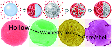 Graphical abstract: Luminescent metastable Y2WO6:Ln3+ (Ln = Eu, Er, Sm, and Dy) microspheres with controllable morphology via self-assembly