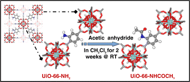 Graphical abstract: Post-synthetic modification of the metal–organic framework compound UiO-66