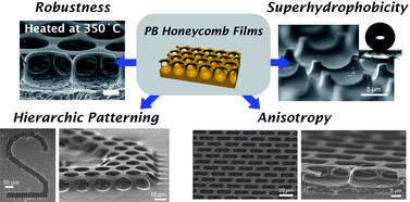 Graphical abstract: Fabrication of patterned and anisotropic porous films based on photo-cross-linking of poly(1,2-butadiene) honeycomb films