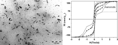 Graphical abstract: In situ synthesis of cobalt nanoparticles in functionalized liquid crystalline polymers