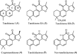 Graphical abstract: Biosynthesis, total syntheses, and antitumor activity of tanshinones and their analogs as potential therapeutic agents