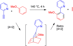 Graphical abstract: Synthesis of functionalized arylpyridines and -pyrimidines by domino [4+2]/retro [4+2] cycloadditions of electron-rich dienes with alkynylpyridines and -pyrimidines