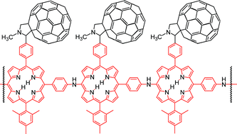 Graphical abstract: A photo- and electrochemically-active porphyrin–fullerene dyad electropolymer