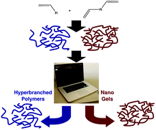 Graphical abstract: The structure of randomly branched polymers synthesized by living radical methods