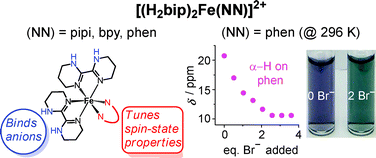 Graphical abstract: Ambient temperature anion-dependent spin state switching observed in “mostly low spin” heteroleptic iron(ii) diimine complexes