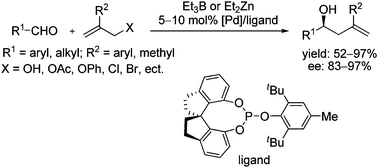 Graphical abstract: Highly enantioselective palladium-catalyzed umpolung allylation of aldehydes