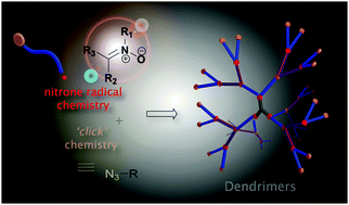 Graphical abstract: Nitrone-mediated radical coupling reactions: a new synthetic tool exemplified on dendrimer synthesis