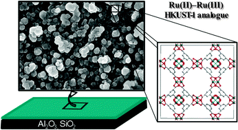 Graphical abstract: Solvothermal growth of a ruthenium metal–organic framework featuring HKUST-1 structure type as thin films on oxide surfaces