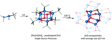 Graphical abstract: tert-Butylzinc hydroxide as an efficient predesigned precursor of ZnO nanoparticles