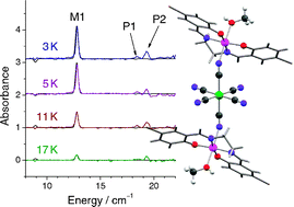 Graphical abstract: A linear single-molecule magnet based on [RuIII(CN)6]3−