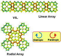 Graphical abstract: Electron delocalization in various triply linked zinc(ii) porphyrin arrays: role of antiaromatic junctions between aromatic porphyrins