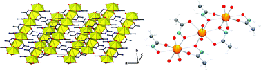 Graphical abstract: One-dimensional uranium–organic coordination polymers: crystal and electronic structures of uranyl-diacetohydroxamate