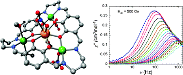 Graphical abstract: A family of 13 tetranuclear zinc(ii)-lanthanide(iii) complexes of a [3 + 3] Schiff-base macrocycle derived from 1,4-diformyl-2,3-dihydroxybenzene