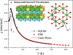 Graphical abstract: Monoclinic honeycomb-layered compound Li3Ni2SbO6: preparation, crystal structure and magnetic properties