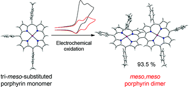 Graphical abstract: Control over the oxidative reactivity of metalloporphyrins. Efficient electrosynthesis of meso,meso-linked zinc porphyrin dimer