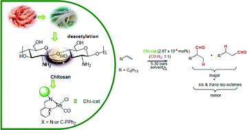 Graphical abstract: Rh(i) complexes supported on a biopolymer as recyclable and selective hydroformylation catalysts