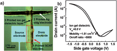 Graphical abstract: Printed thin-film transistors with functionalized single-walled carbon nanotube inks