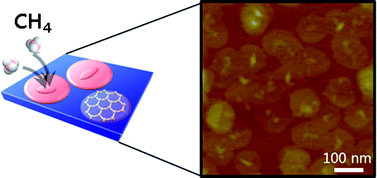 Graphical abstract: Direct growth of graphene pad on exfoliated hexagonal boron nitride surface