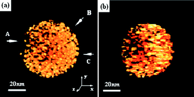 Graphical abstract: Controllable formation and TEM spatial visualization of cross-linked gold nanoparticle spherical aggregates