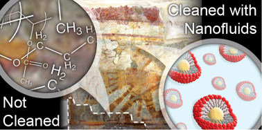Graphical abstract: Smart cleaning of cultural heritage: a new challenge for soft nanoscience