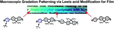 Graphical abstract: Modification of pyridine-based conjugated polymer films via Lewis acid: halochromism, characterization and macroscopic gradation patterning