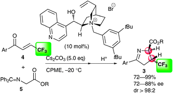 Graphical abstract: Partially saturated fluorinated heterocycles: diastereo- and enantioselective synthesis of β-trifluoromethyl-pyrroline carboxylates