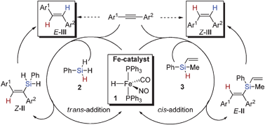 Graphical abstract: Aryl–aryl interactions as directing motifs in the stereodivergent iron-catalyzed hydrosilylation of internal alkynes