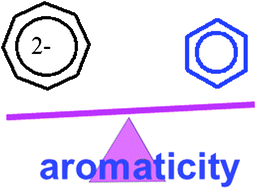 Graphical abstract: An experimental estimate of the relative aromaticity of the cyclooctatetraene dianion by fusion to dimethyldihydropyrene