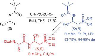 Graphical abstract: Efficient asymmetric synthesis of trifluoromethylated β-aminophosphonates and their incorporation into dipeptides