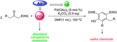 Graphical abstract: Palladium-catalyzed formation of phenolic compounds by reaction of carbonyl compounds with carbon dioxide