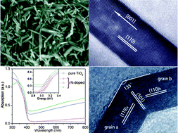 Graphical abstract: Facile synthesis of nitrogen self-doped rutile TiO2 nanorods