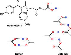 Graphical abstract: Acemetacin polymorphs: a rare case of carboxylic acid catemer and dimer synthons
