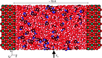 Graphical abstract: Determination of the distance-dependent viscosity of mixtures in parallel slabs using non-equilibrium molecular dynamics