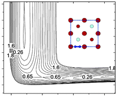 Graphical abstract: Dynamics of H2 dissociation on the 1/2 ML c(2 × 2)-Ti/Al(100) surface
