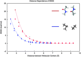 Graphical abstract: Statistics-based model for basis set superposition error correction in large biomolecules