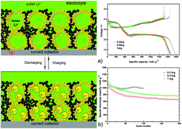 Graphical abstract: A hierarchical architecture S/MWCNT nanomicrosphere with large pores for lithium sulfur batteries