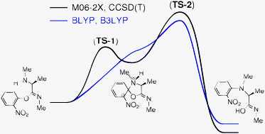 Graphical abstract: A qualitative failure of B3LYP for textbook organic reactions