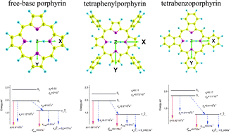 Graphical abstract: Computational studies of photophysical properties of porphin, tetraphenylporphyrin and tetrabenzoporphyrin