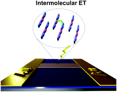 Graphical abstract: Intermolecular electron transfer promoted by directional donor–acceptor attractions in self-assembled diketopyrrolopyrrole-thiophene films