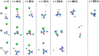 Graphical abstract: Collision induced dissociation of doubly-charged ions: Coulomb explosion vs. neutral loss in [Ca(urea)]2+ gas phase unimolecular reactivity via chemical dynamics simulations