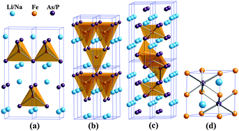 Graphical abstract: High pressure structures of “111” type iron-based superconductors predicted from first-principles
