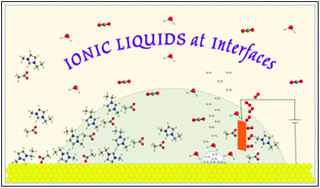 Graphical abstract: Interfaces of ionic liquids
