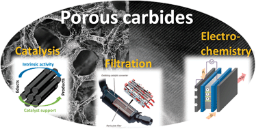 Graphical abstract: Preparation and application of cellular and nanoporous carbides