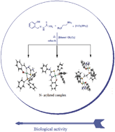 Graphical abstract: One pot synthesis of structurally different mono and dimeric Ni(ii) thiosemicarbazone complexes and N-arylation on a coordinated ligand: a comparative biological study