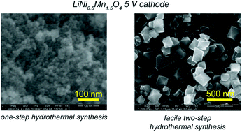 Graphical abstract: Two-step hydrothermal synthesis of submicron Li1+xNi0.5Mn1.5O4−δ for lithium-ion battery cathodes (x = 0.02, δ = 0.12)