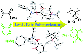 Graphical abstract: Lewis pair polymerization by classical and frustrated Lewis pairs: acid, base and monomer scope and polymerization mechanism