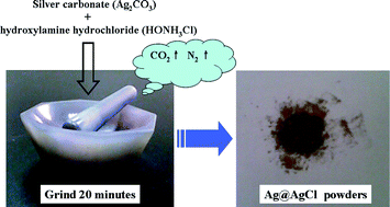 Graphical abstract: A new chemical route to a hybrid nanostructure: room-temperature solid-state reaction synthesis of Ag@AgCl with efficient photocatalysis