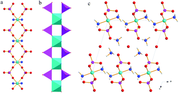 Graphical abstract: The first ionothermal synthesis of a germanium phosphate with one-dimensional chain-like structure